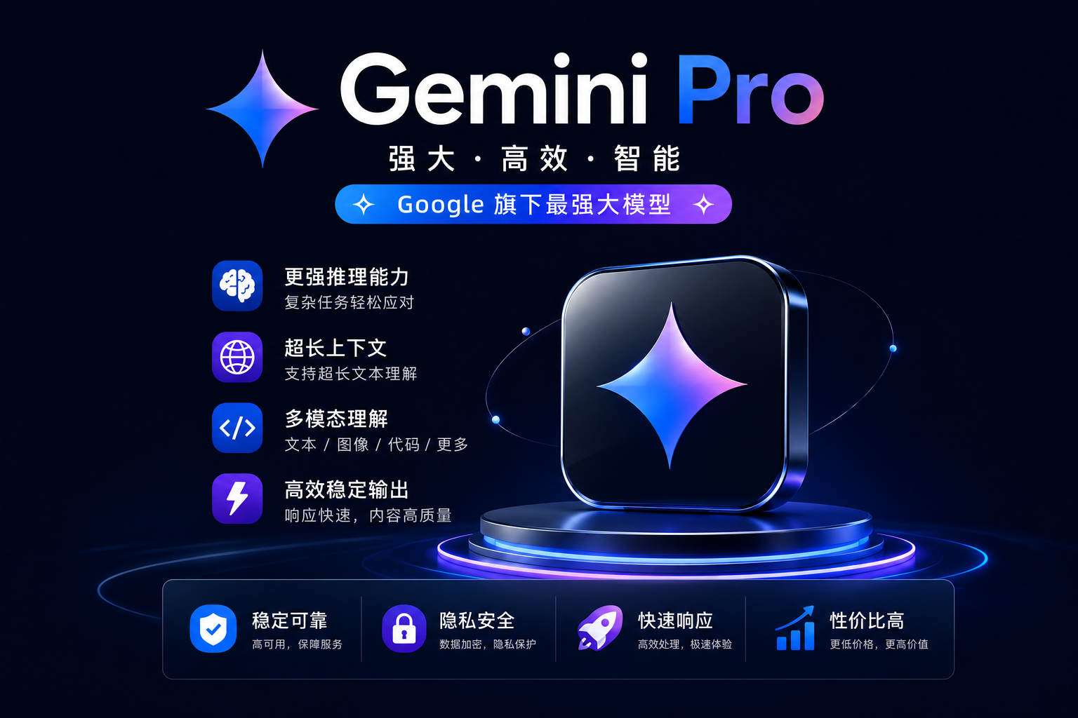Gemini Pro 一年